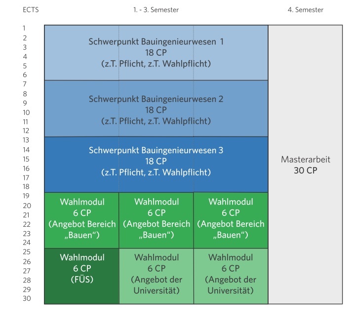 Angebot Erstellen Inhalt