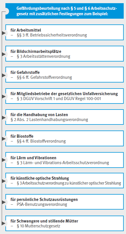 Auflistung relevanter Vorschriften zur Erstellung einer Gefährdungsbeurteilung