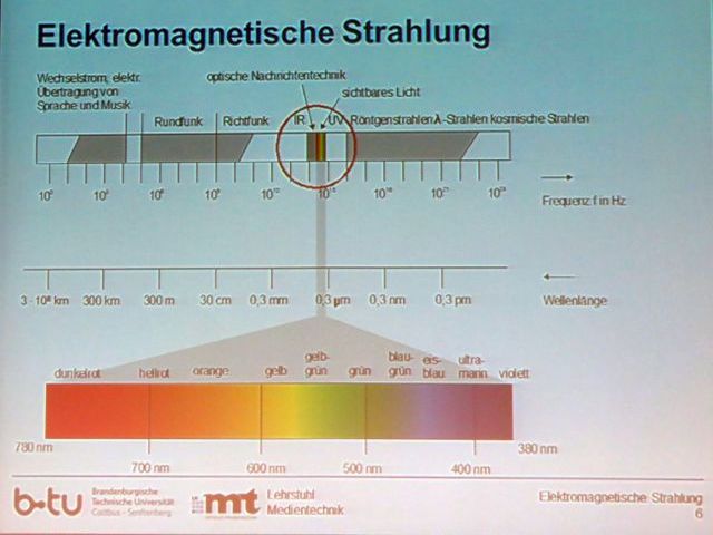 elektromagnet. Strahlung 1